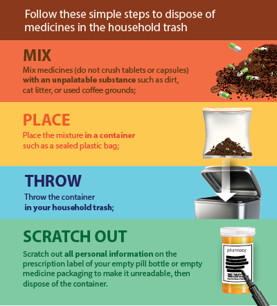 safe disposal of medicines
